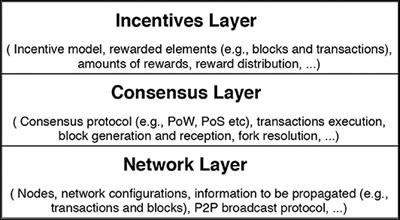 BlockSim: An Extensible Simulation Tool for Blockchain Systems